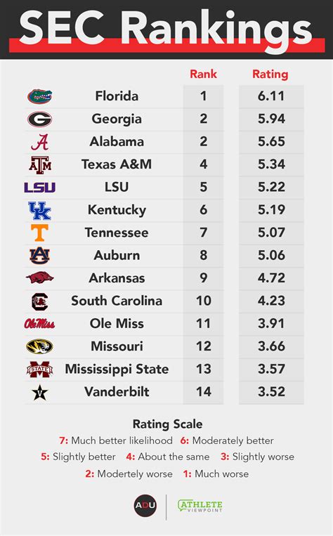 sec softball rankings 2024